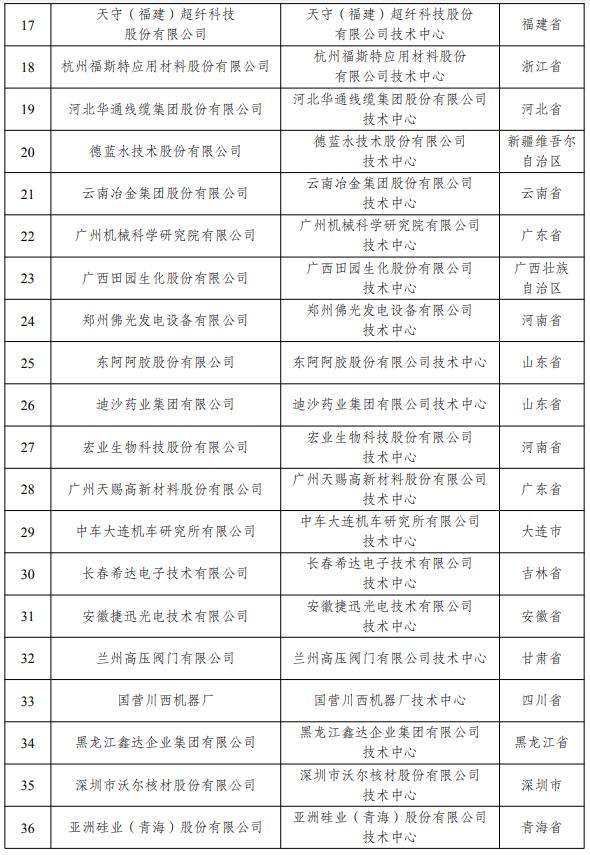 国家企业技术中心