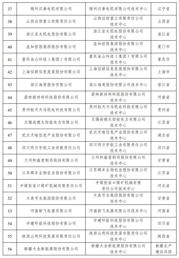 国家企业技术中心