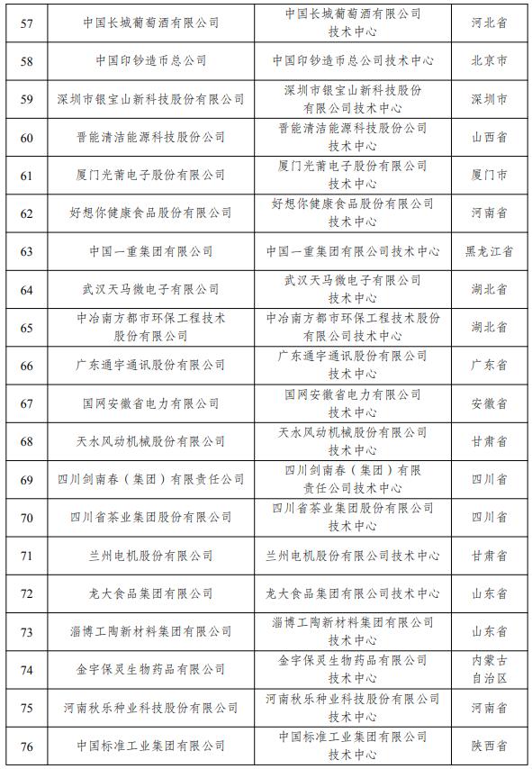 国家企业技术中心