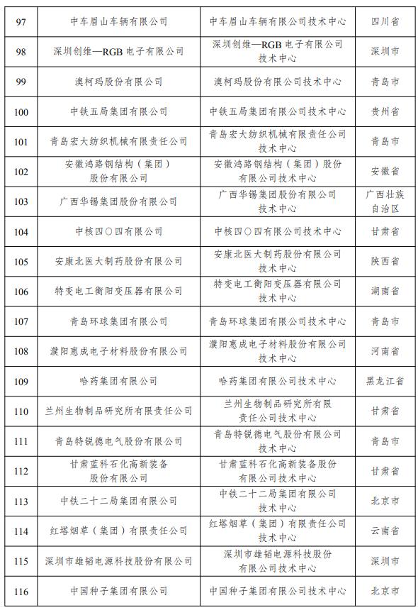 国家企业技术中心