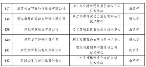 国家企业技术中心