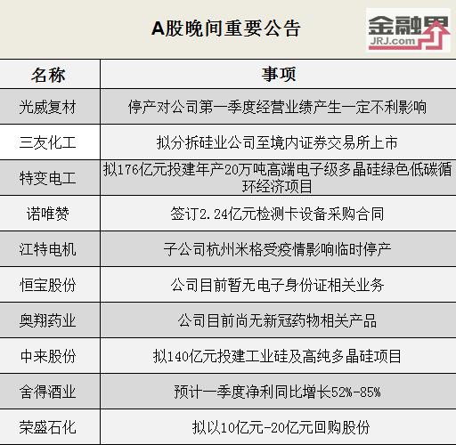 获得项目定点意向书预估交易额36亿—40亿元