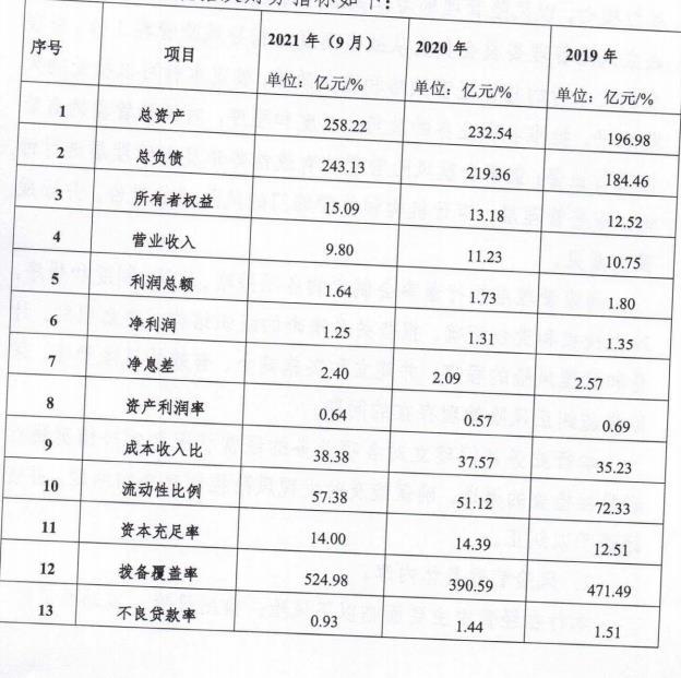 浙江青田农商银行2022年拟发行同业存单20亿元 主体信用等级为AA-