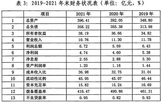 广东清远农商银行2022年拟发行同业存单20亿元，2021年未发行