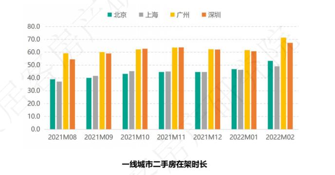 bsport体育58同城、安居客发布《2月全国二手房市场报告》：购房需求热度环比上涨347%(图4)