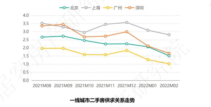 bsport体育58同城、安居客发布《2月全国二手房市场报告》：购房需求热度环比上涨347%(图5)