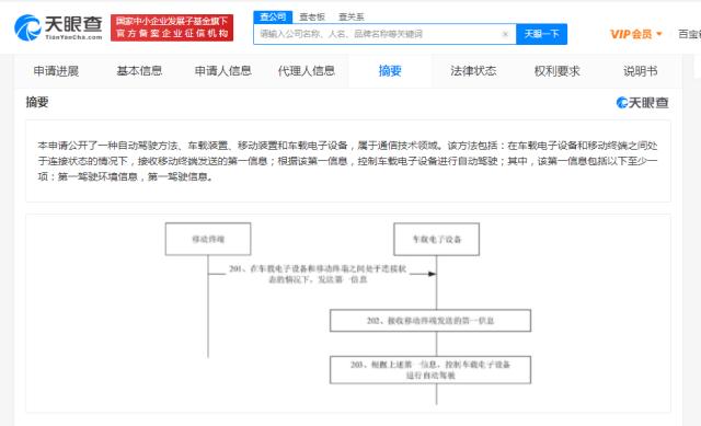 vivo自动驾驶专利公布 涉及车载装置、移动装置等