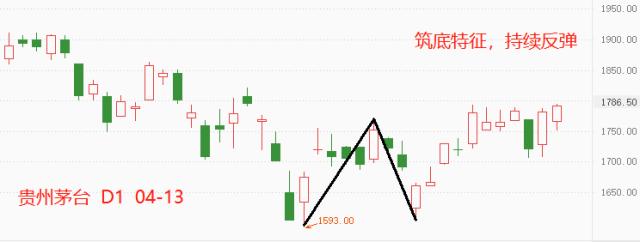 ATFX港股：贵州茅台业绩增速连年下滑，“杀估值”行情或远未结束