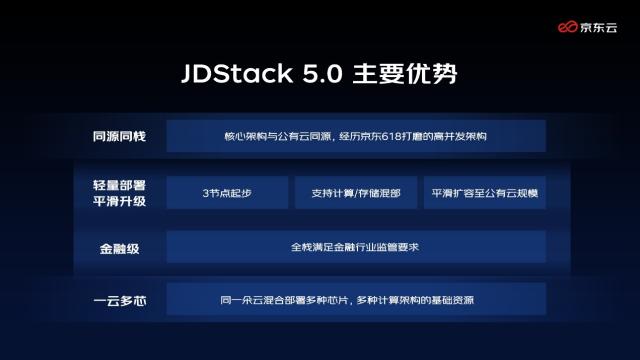 京东云发布JDStack 5.0：打造大型企业数字化转型新标杆