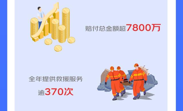 京东安联保险发布2021理赔服务年报：获赔率达99.95%，赔付金额超25亿