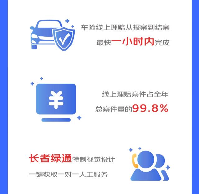 京东安联保险发布2021理赔服务年报：获赔率达99.95%，赔付金额超25亿