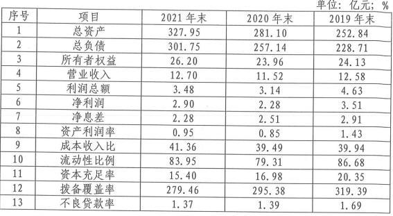 广东开平农商银行2022年拟发行同业存单10亿元，2021年实际发行量0.7亿元