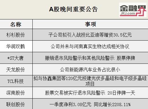 【晚间公告全知道】杉杉股份子公司拟引入战投比亚迪等合计增资30.5亿元、*ST大唐撤销退市风险警示