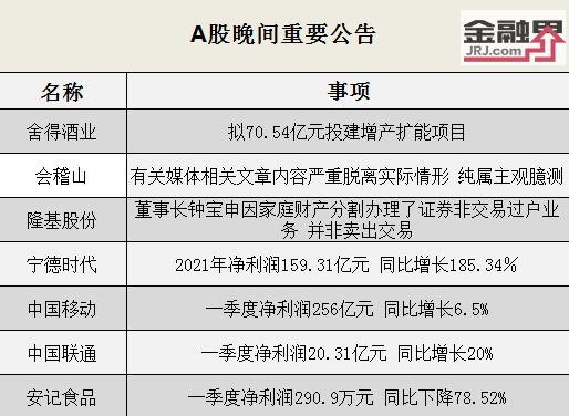 【晚间公告全知道】昔日“万亿宁王”2021年净利润159.31亿元！隆基股份澄清董事长持股变动原因为