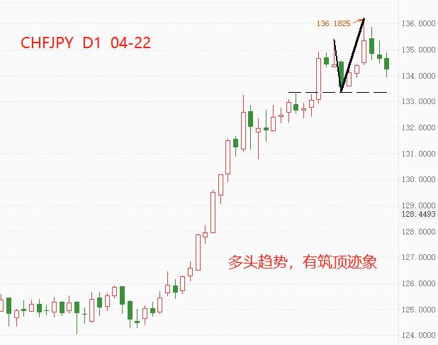 ATFX：瑞郎兑日元（CHFJPY）的升势或已触顶