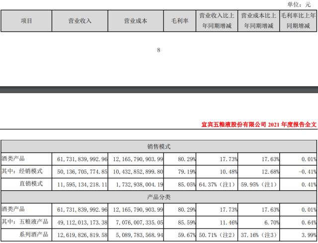 「挖财报」五粮液2021年度分红再创新高，系列酒产品迎爆发，顶流基金经理一季度集体增持