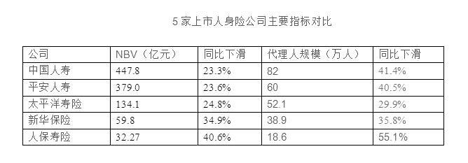 寿险转型尚待风起