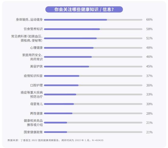 b体育2022健康养生行业报告：健康养生线上化趋势(图4)