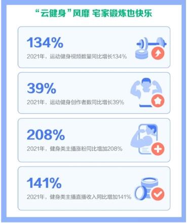 b体育2022健康养生行业报告：健康养生线上化趋势(图8)