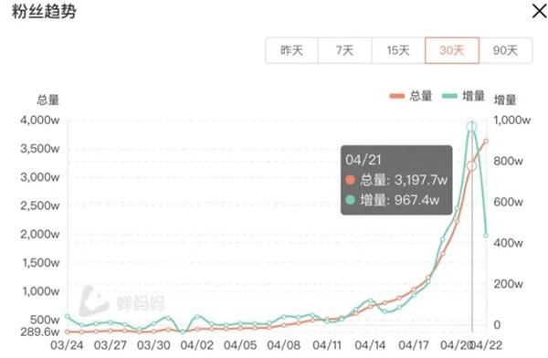 b体育2022健康养生行业报告：健康养生线上化趋势(图9)