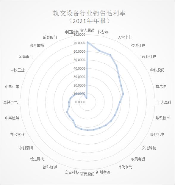 华铁股份2021年营收近20亿元，毛利率达44%，“轨交核心零部件大平台”目标渐近