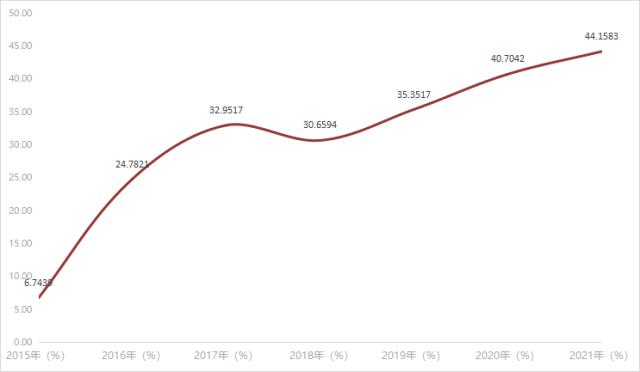 华铁股份2021年营收近20亿元，毛利率达44%，“轨交核心零部件大平台”目标渐近