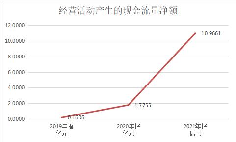 华铁股份2021年营收近20亿元，毛利率达44%，“轨交核心零部件大平台”目标渐近