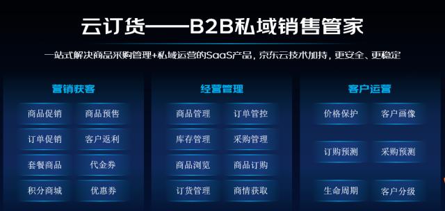 京东云发布B2B私域销售管家“云订货” 为企业搭建线上专属订货平台