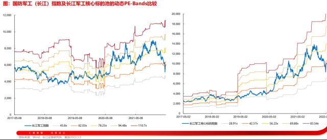 国防军工顽强录7连阳！长江证券：国防军工成长大有可为，当前处于基本面底部右侧
