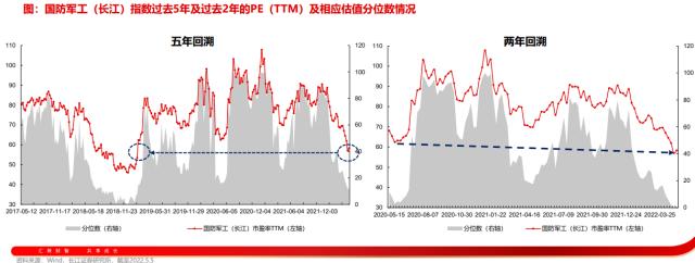 国防军工顽强录7连阳！长江证券：国防军工成长大有可为，当前处于基本面底部右侧
