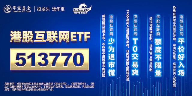 上海全市16区全面实现社会面清零，复商复市在即！港股延续回暖，港股互联网ETF（513770）涨近3%