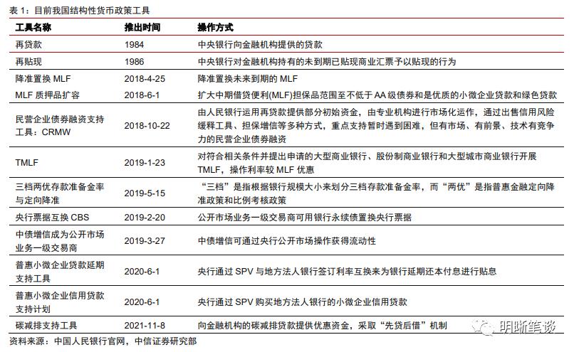 结构性工具