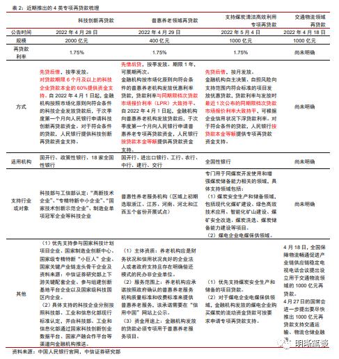 结构性工具