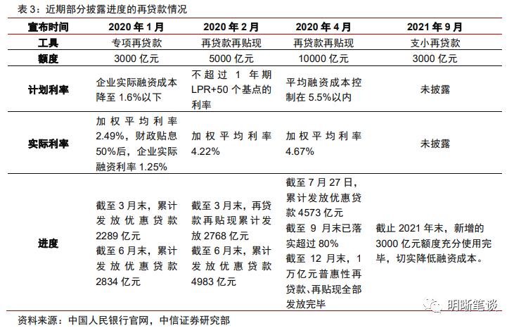 结构性工具