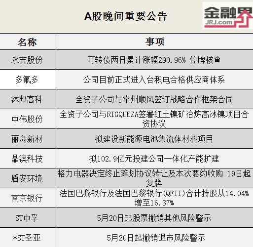 【晚间公告全知道】晶澳科技拟投资百亿扩建公司一体化产能、多氟多正式进入台积电合格供应商体系
