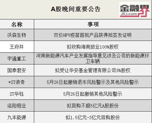 【晚间公告全知道】王府井拟收购海南旅业100%股权、国泰君安拟受让华安基金管理有限公司8%股权