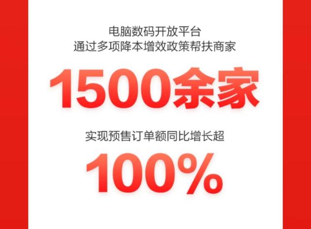 京东618电脑数码预售战报出炉：平板电脑预售订单额同比增长超过100%