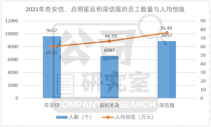 奇安信：应收账款34.82亿占总资产的1/4，公司商誉大幅增加至15.84亿原创