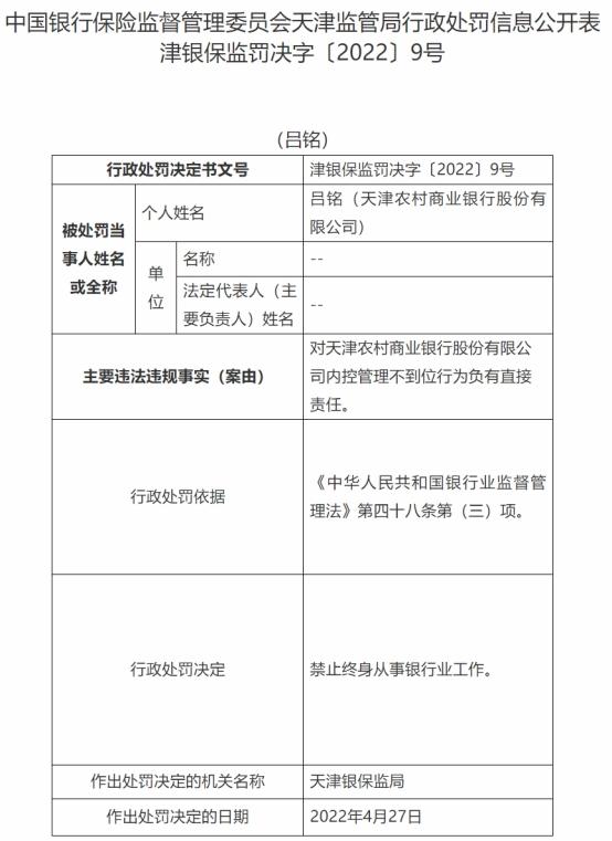对内控管理不到位负有直接责任，天津农商行两名员工被禁止终身从事银行业