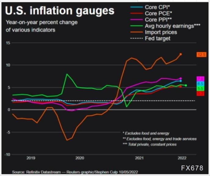 美国CPI前瞻：通胀似乎在4月见顶 “潘多拉盒子”能关上吗？