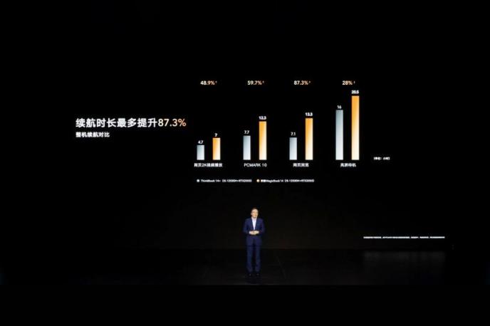 荣耀笔记本首次搭载OS Turbo技术，全新荣耀MagicBook 14性能时