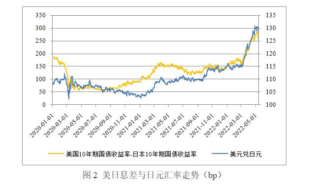 张启迪：日元贬值的原因、影响及展望