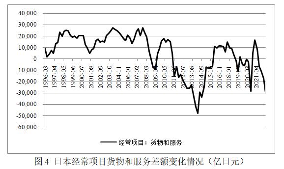 张启迪：日元贬值的原因、影响及展望
