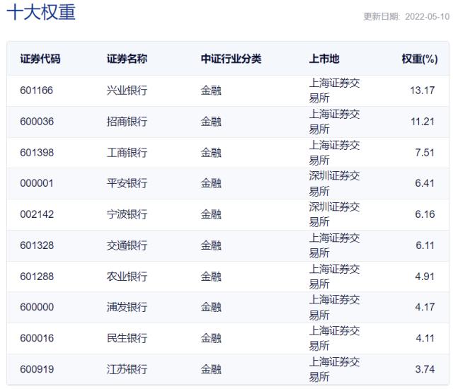 【老银深研】上海“重启”，PMI触底回升，今年经济最大抓手在哪里？七大券商首席最新研判汇总！