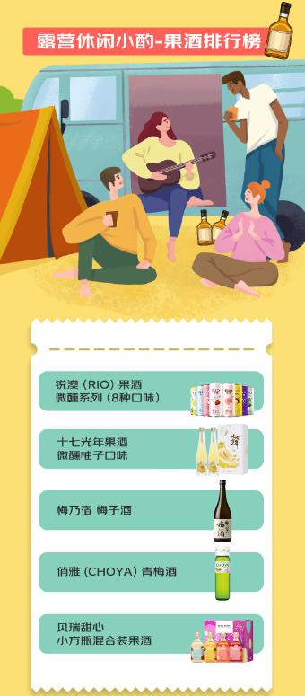 京东超市夏日小酌排行榜：果酒成宿营首选 低度数、高性价比白酒受宅家群体青睐