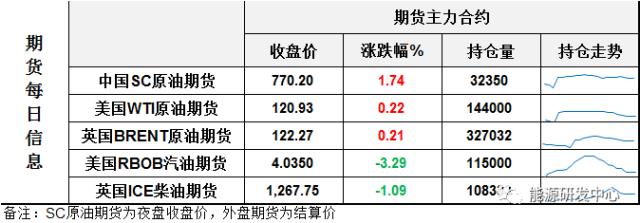 期市早盘：国内期货主力合约多数下跌，沪锡跌超4％