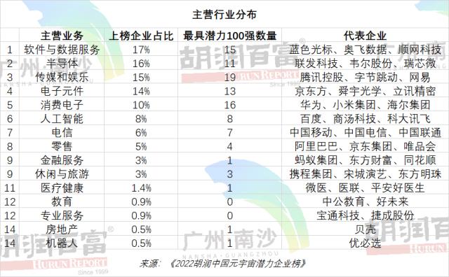 胡潤發布中國元天地后勁企業榜：北京上榜55家企業排第一，底層時代類上榜企業最多占比38％