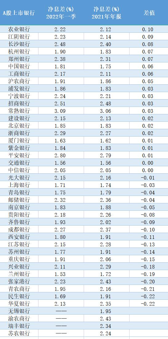 江阴银行息差逆势增长引9家调研机构 60日股价涨幅居A股上市银行之首