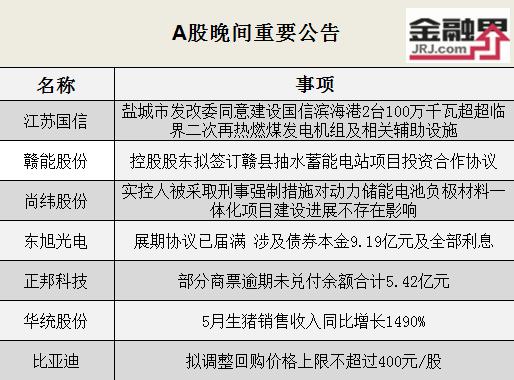 比亚迪股票今日行情价格表 20220608214618937.png