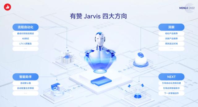 有赞发布三大客群私域运营解决方案，首度披露人工智能引擎Jarvis